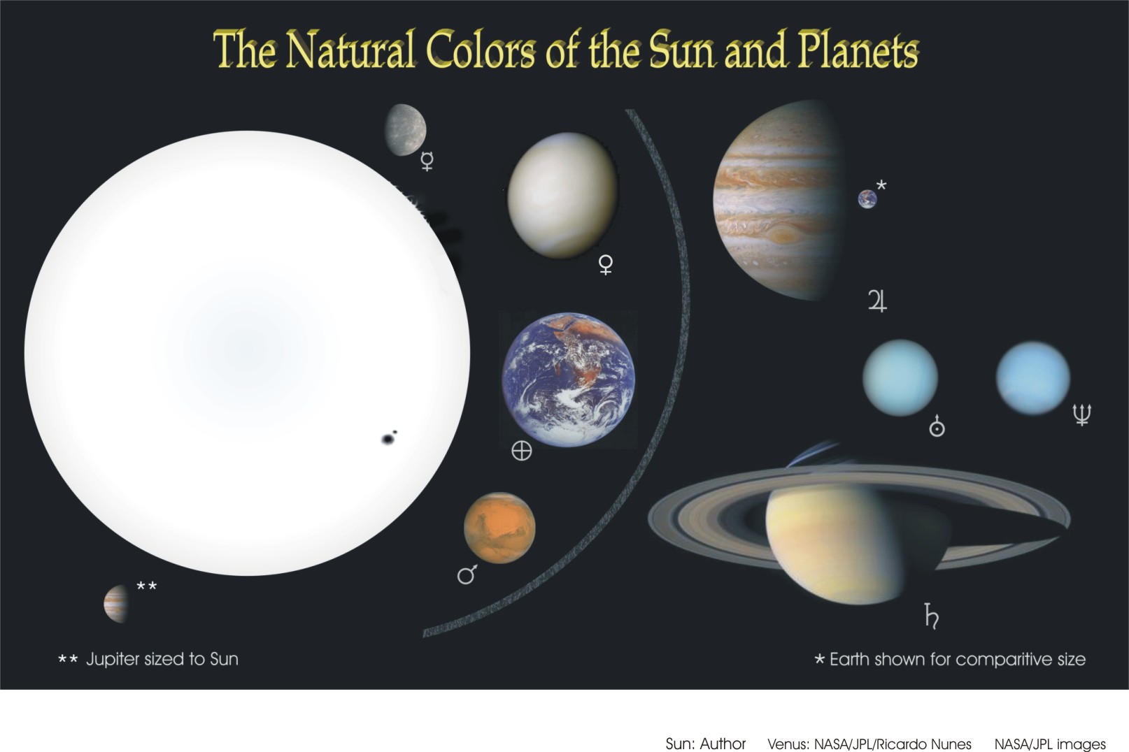 The Colors Of The Solar System And Sun With Our